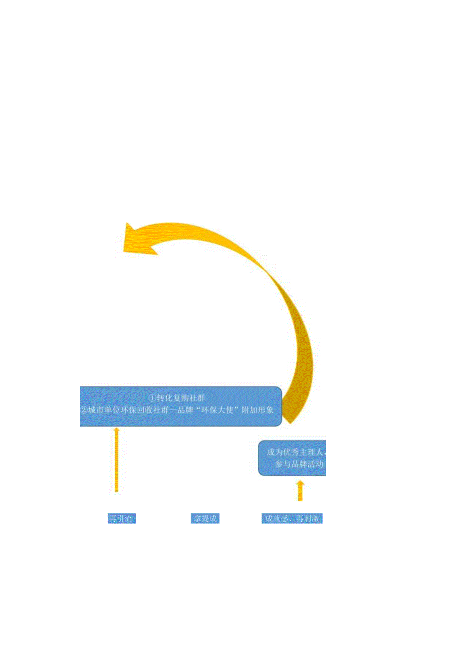 保健品产品逻辑图.docx_第2页