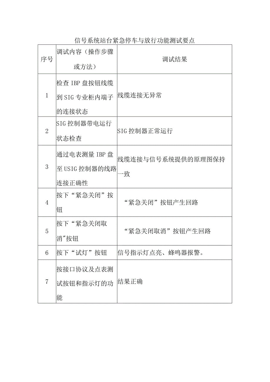 信号系统站台紧急停车与放行功能测试要点.docx_第1页