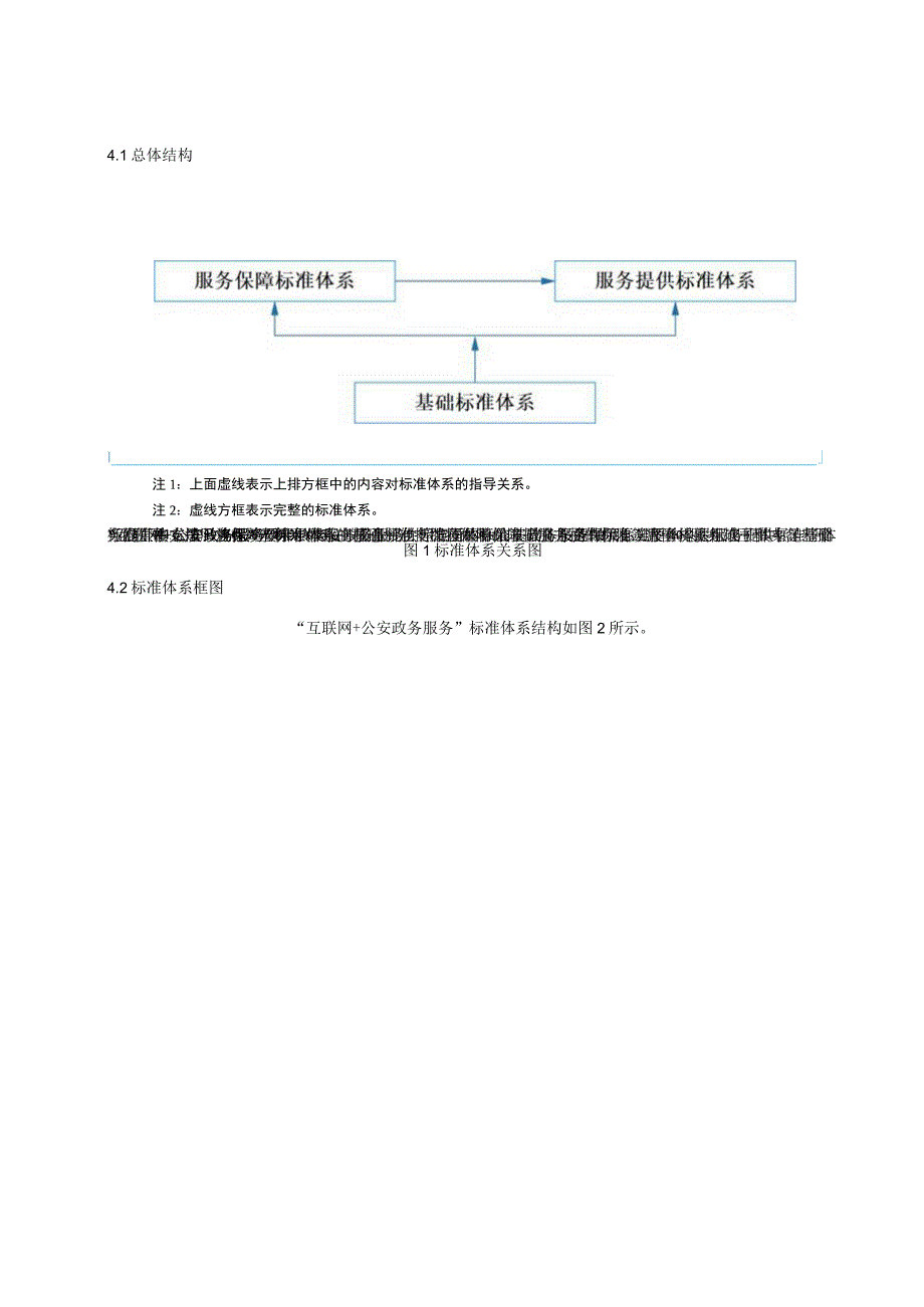 互联网+公安政务服务标准体系调研征求意见报告.docx_第3页