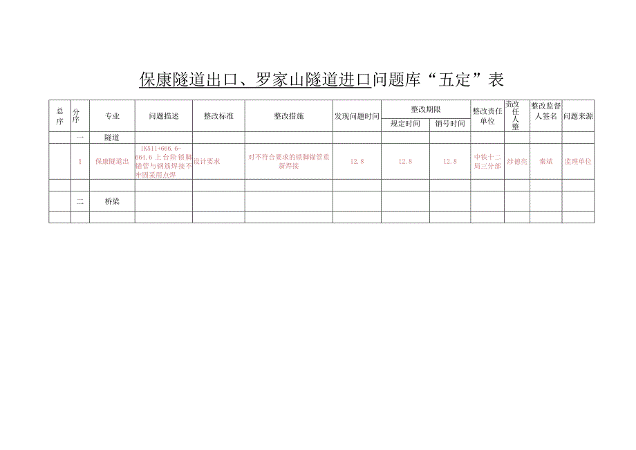 五定表保康出口（12.9).docx_第1页