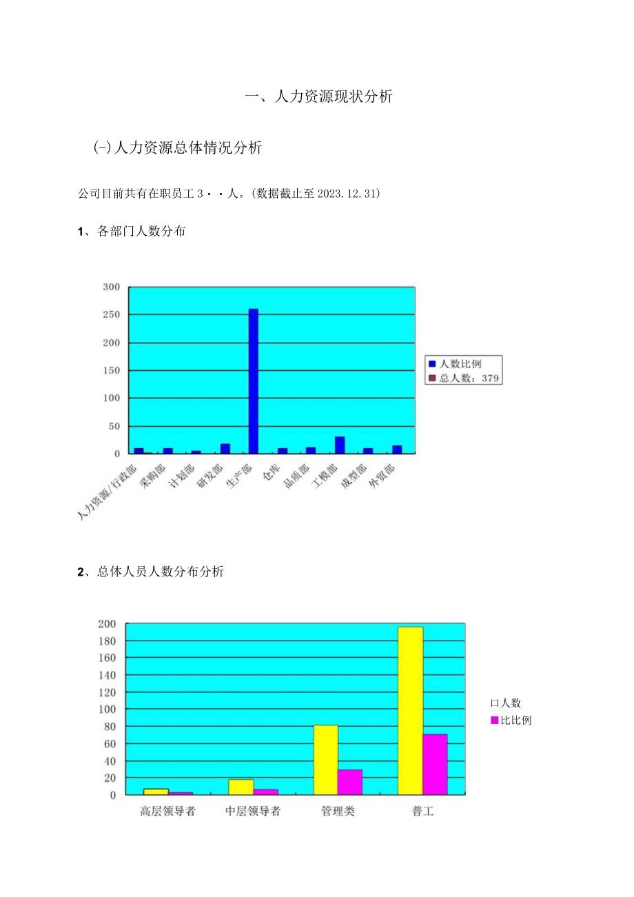 人力资源经理2021年工作总结及2022年工作计划.docx_第3页