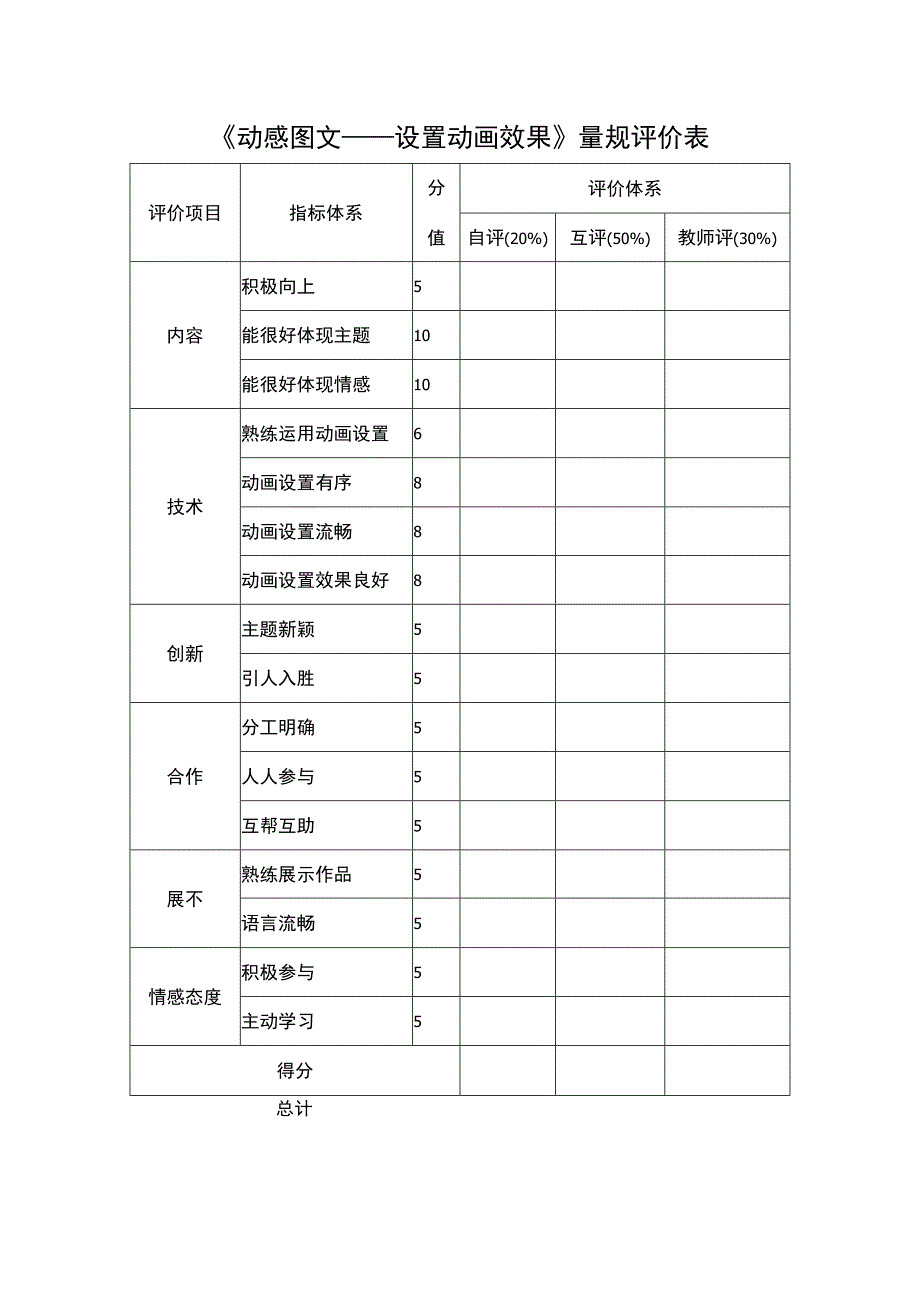 信息技术动感图文——设置动画效果量规评价表.docx_第1页