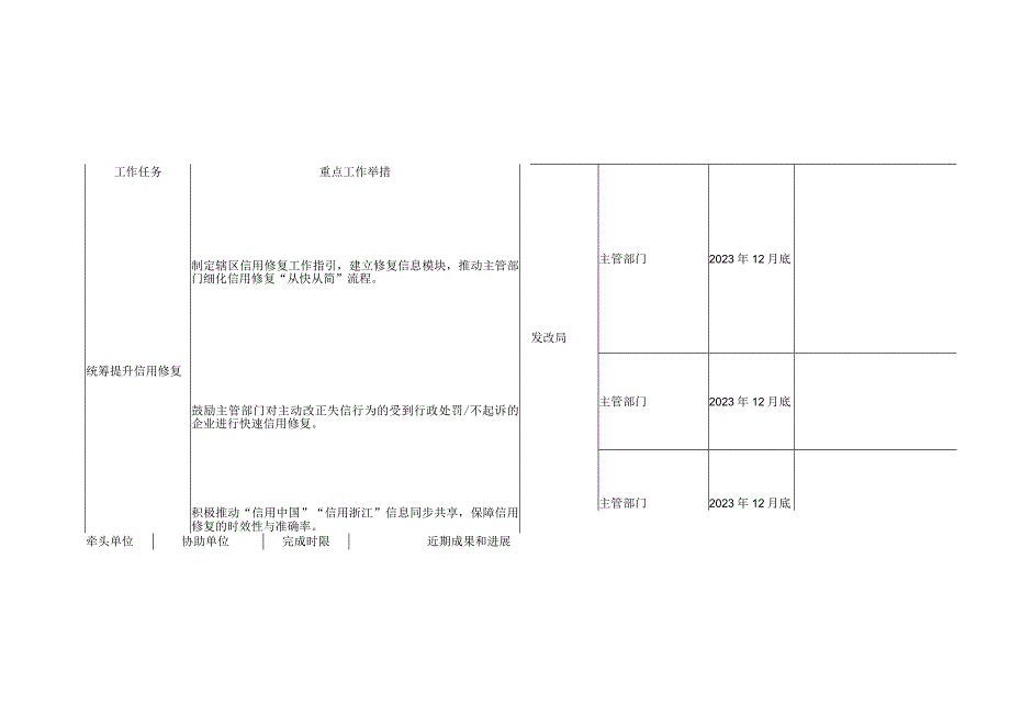 企业合规第三方监督评估委员会工作推进表（部分）.docx_第1页