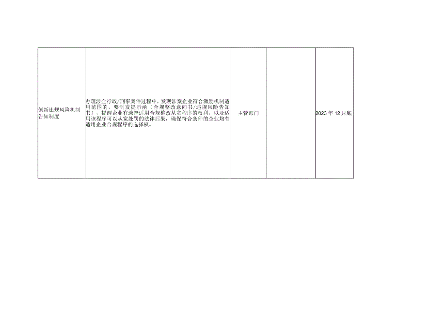 企业合规第三方监督评估委员会工作推进表（部分）.docx_第2页