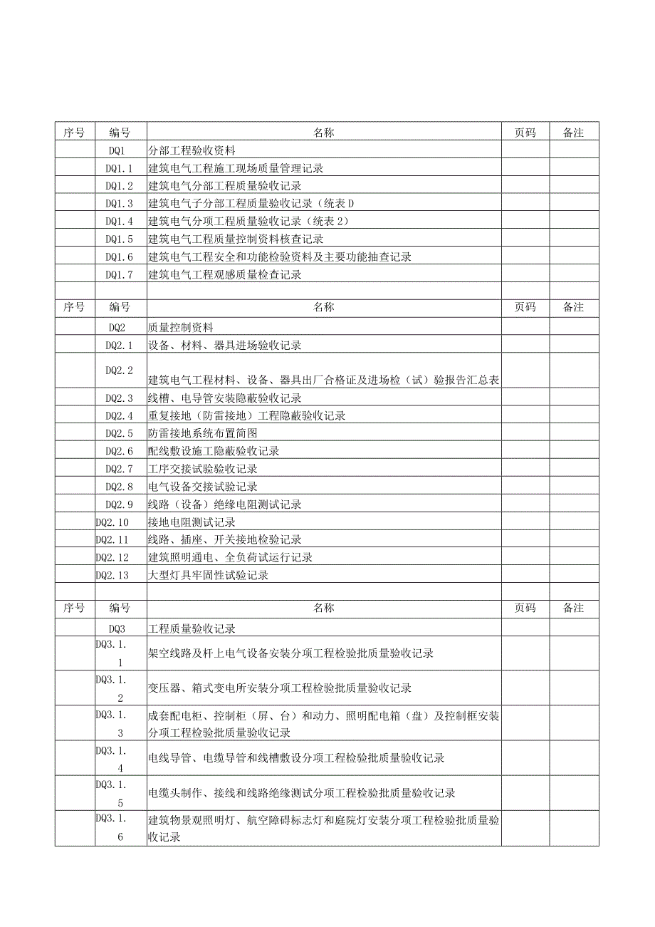 全套电气工程验收表格.docx_第1页