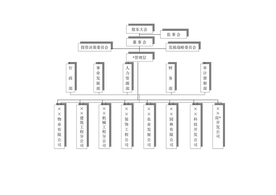 企业集团组织结构图工程文档范本.docx_第1页