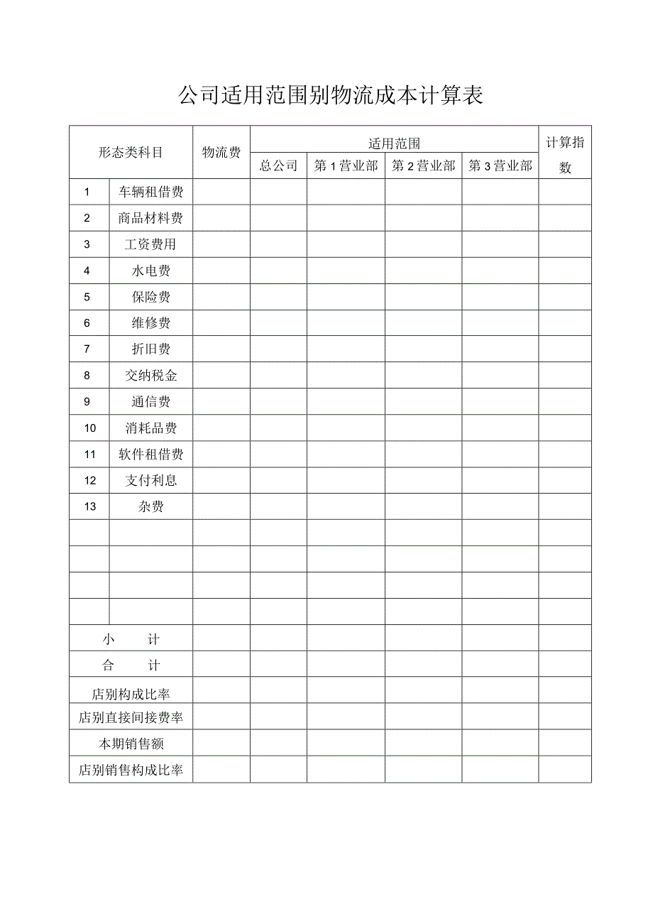 公司适用范围别物流成本计算表.docx_第1页