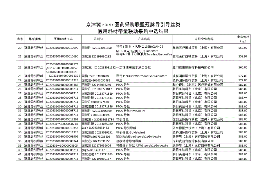 京津冀“3+N”医药采购联盟冠脉导引导丝类医用耗材带量联动采购中选结果.docx_第2页