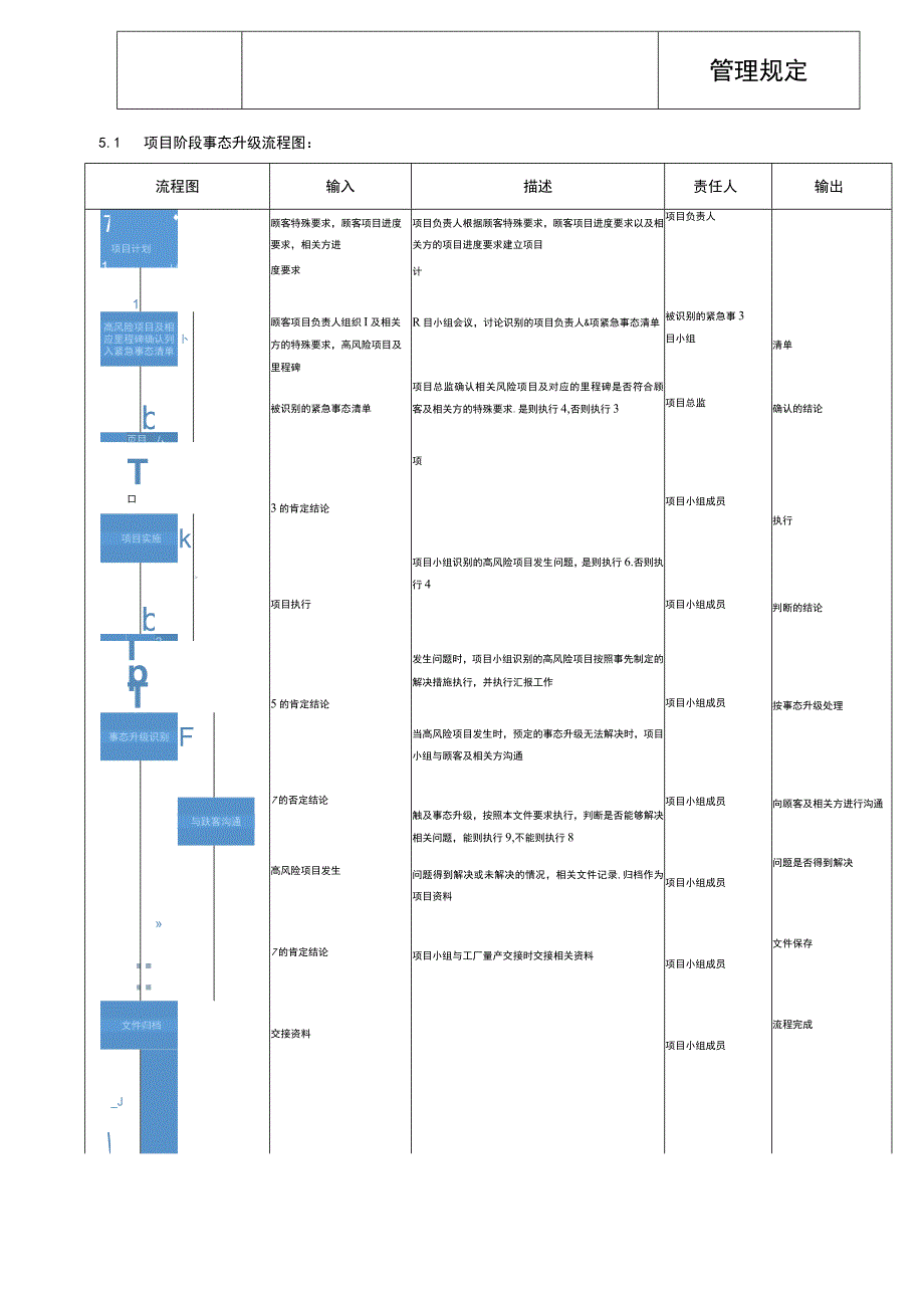 事态升级管理规定.docx_第3页