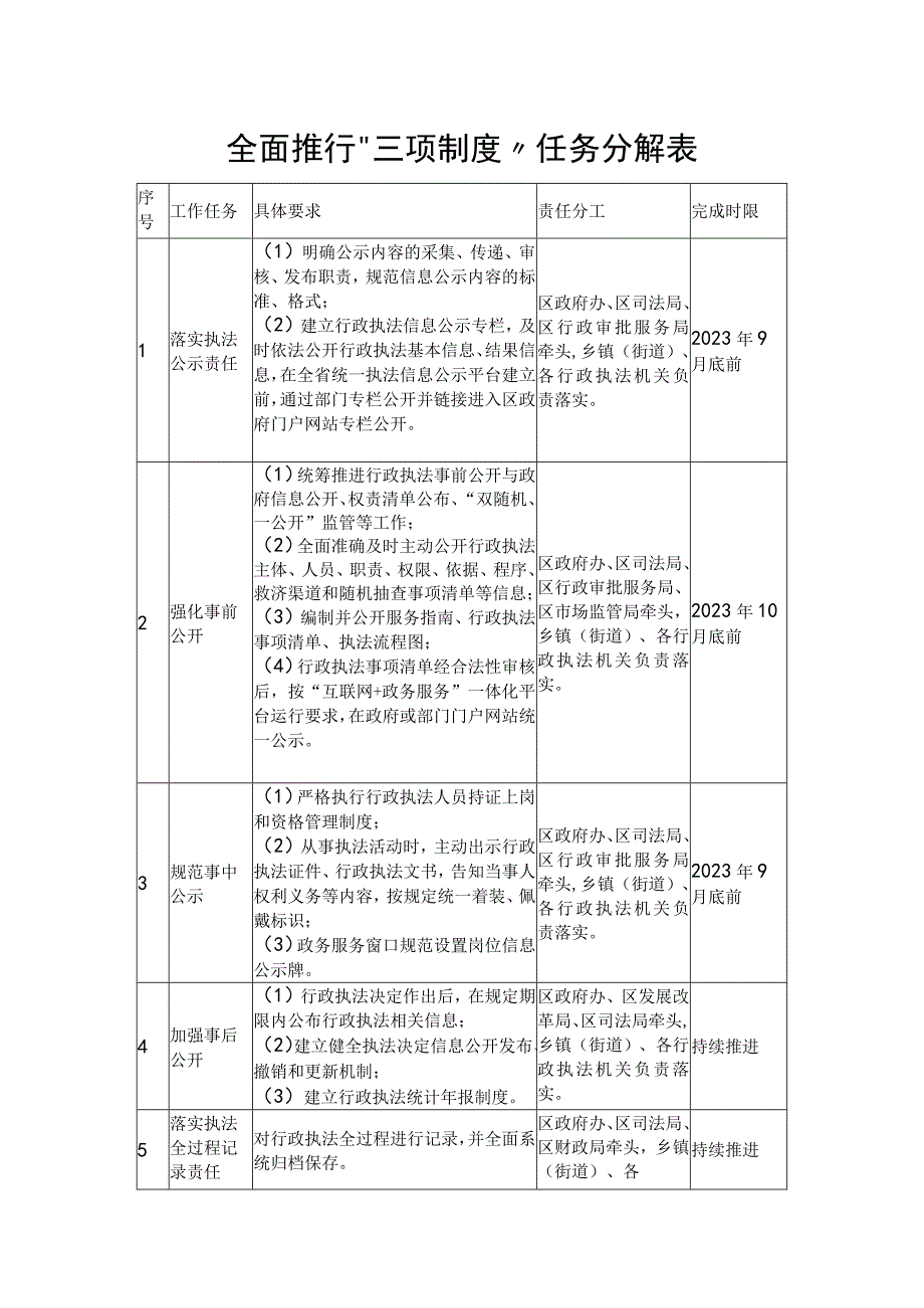 全面推行“三项制度”任务分解表.docx_第1页