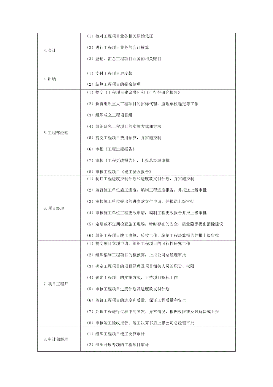 企业内部控制规范之工程项目.docx_第3页