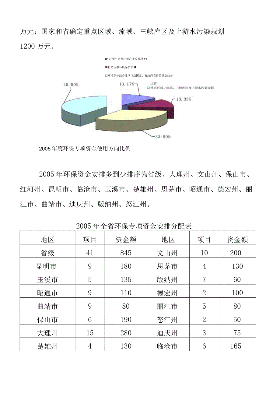 云南省环境保护局2005年度环保专项资金绩效自评报告.docx_第2页