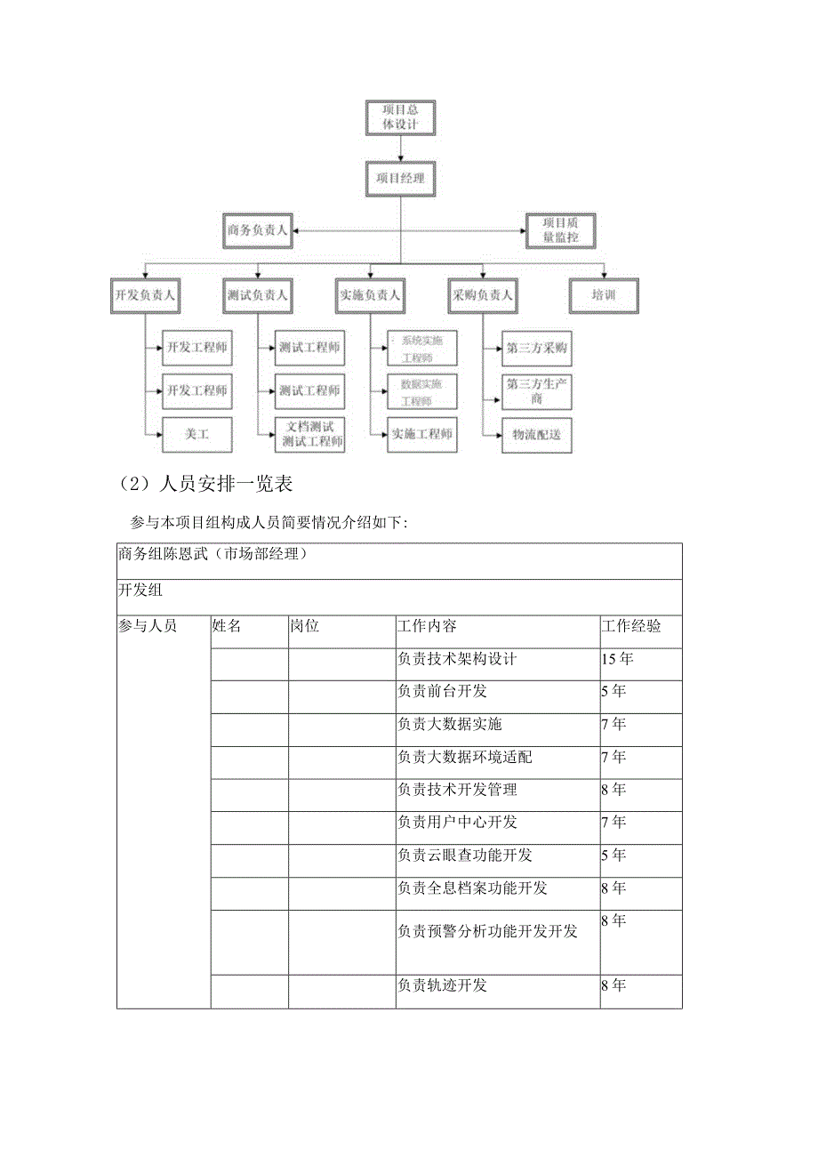 信息化项目实施计划.docx_第2页