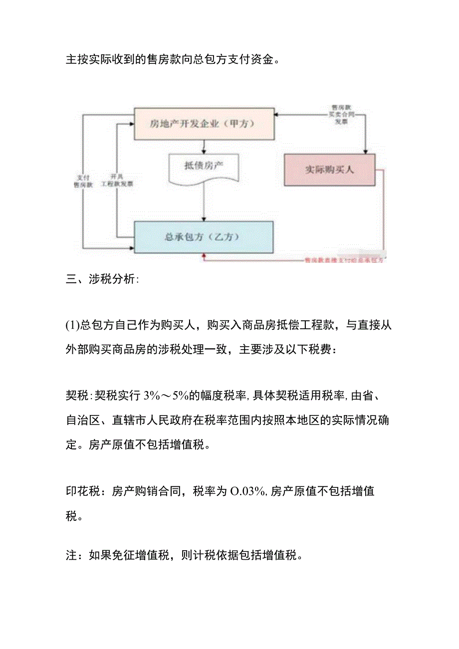 以房抵债财税账务处理.docx_第3页