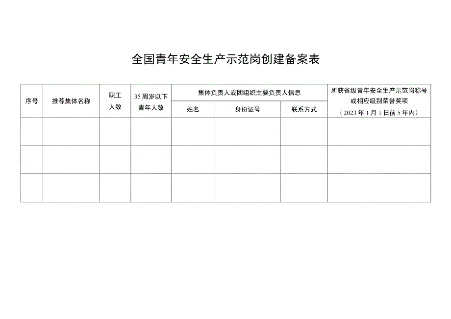 全国青年安全生产示范岗创建备案表.docx_第1页