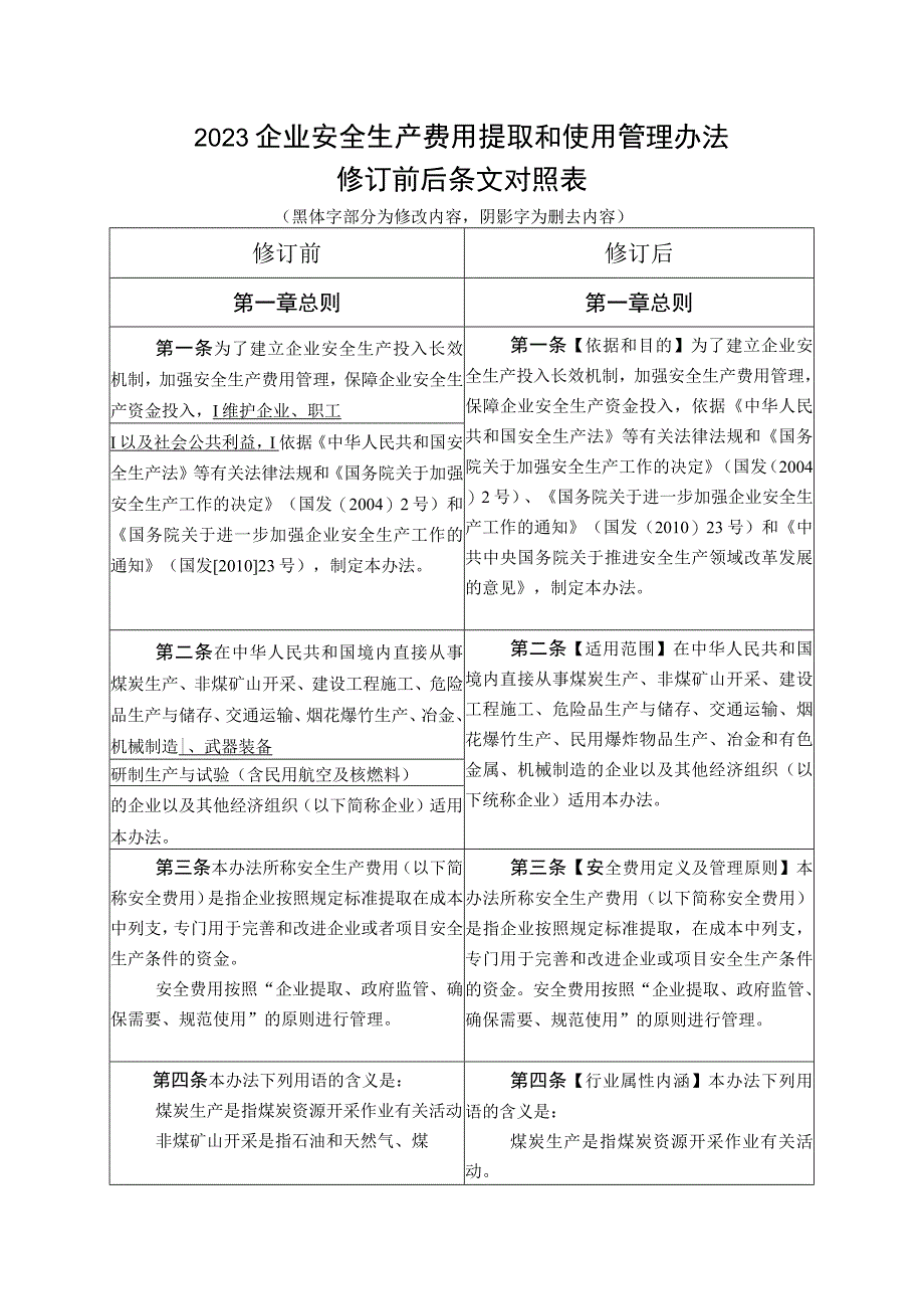 企业安全生产费用提取和使用管理办法最新版前后对照表.docx_第1页