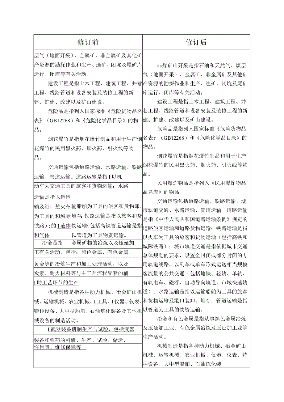 企业安全生产费用提取和使用管理办法最新版前后对照表.docx_第2页