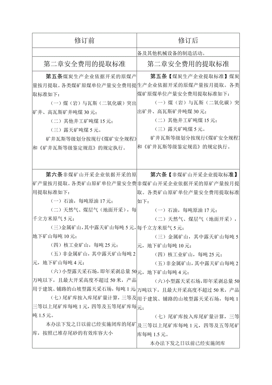 企业安全生产费用提取和使用管理办法最新版前后对照表.docx_第3页