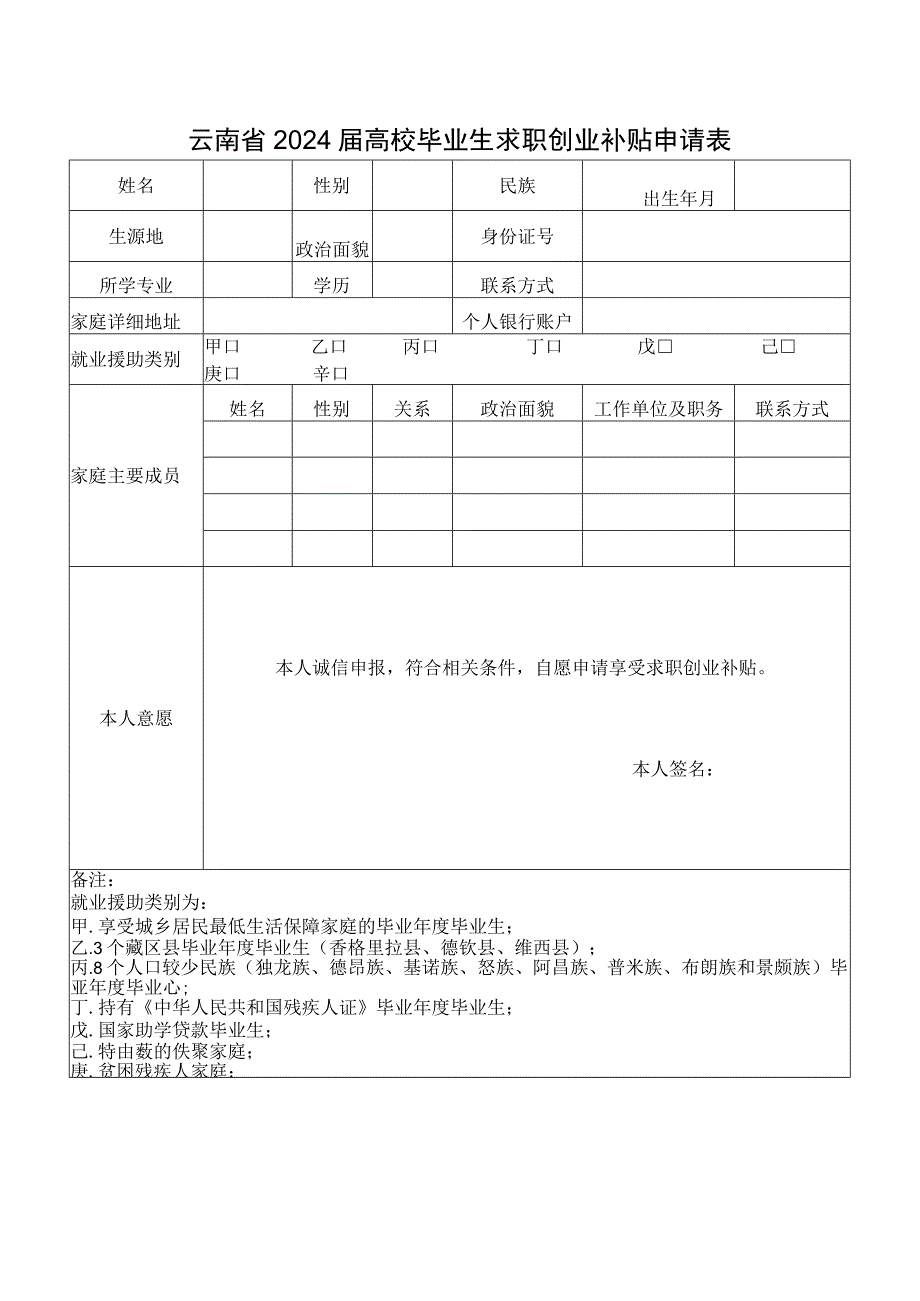 云南省2024届高校毕业生求职创业补贴申请表.docx_第1页