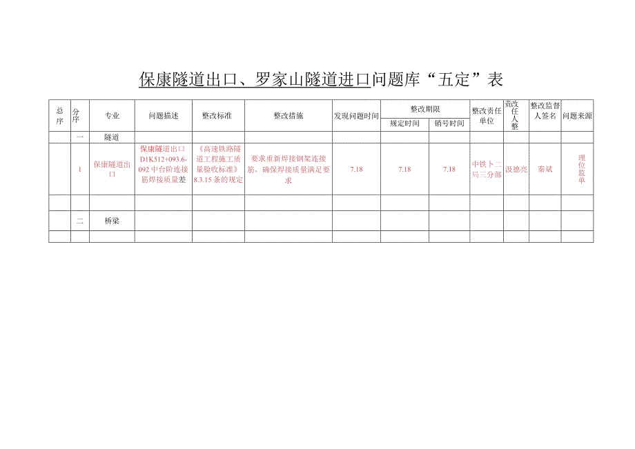 五定表保康隧道出口,罗家山隧道进口（7.21).docx_第1页