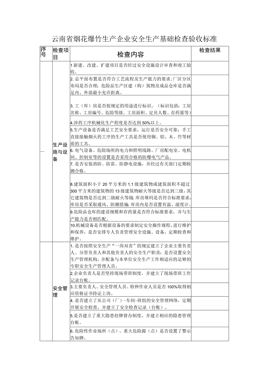 云南省烟花爆竹生产企业安全生产基础检查验收标准.docx_第1页