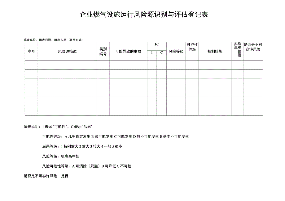 企业燃气设施运行风险源识别与评估登记表.docx_第1页