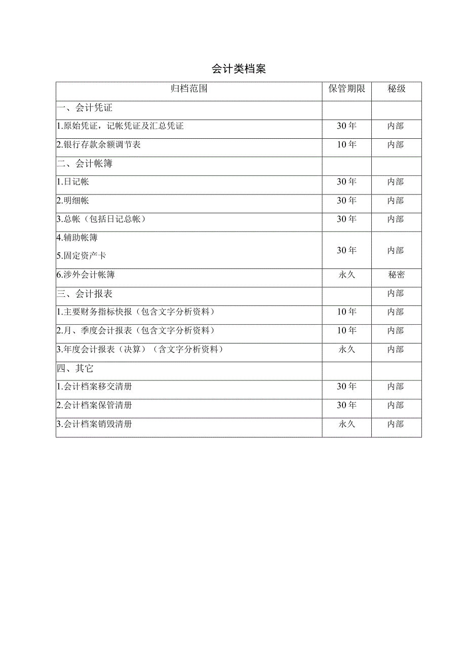 会计类资料档案.docx_第1页