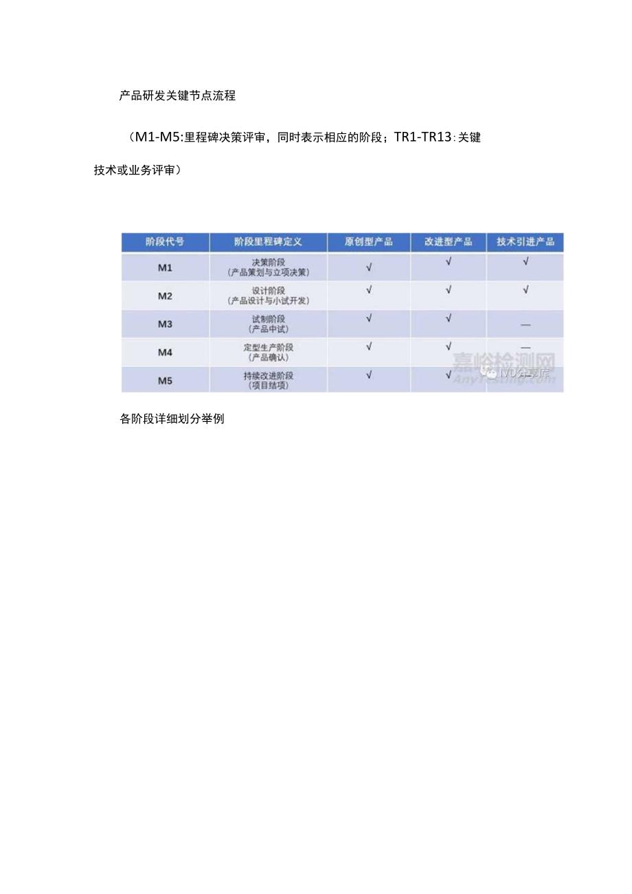 体外诊断产品设计开发阶段划分.docx_第3页