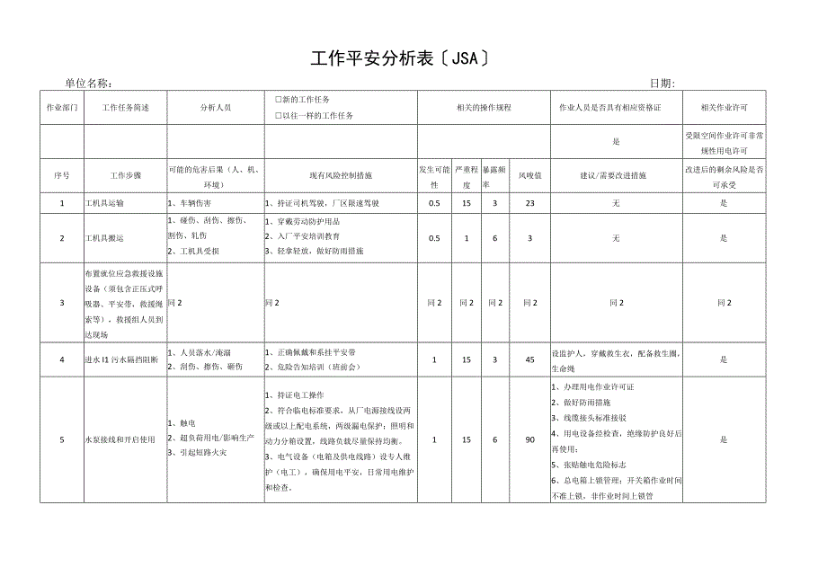 全面受限空间工作安全分析表JSA定稿.docx_第1页