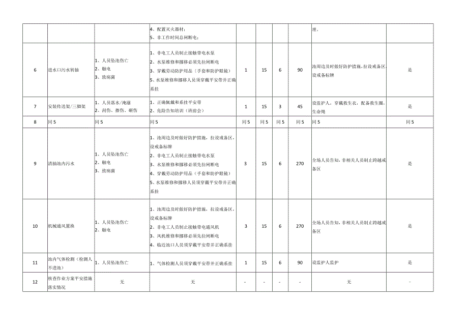 全面受限空间工作安全分析表JSA定稿.docx_第2页