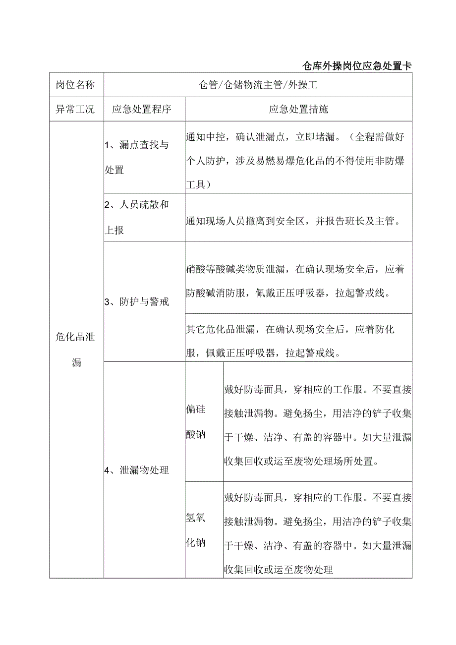 仓库外操岗位应急处置卡.docx_第1页