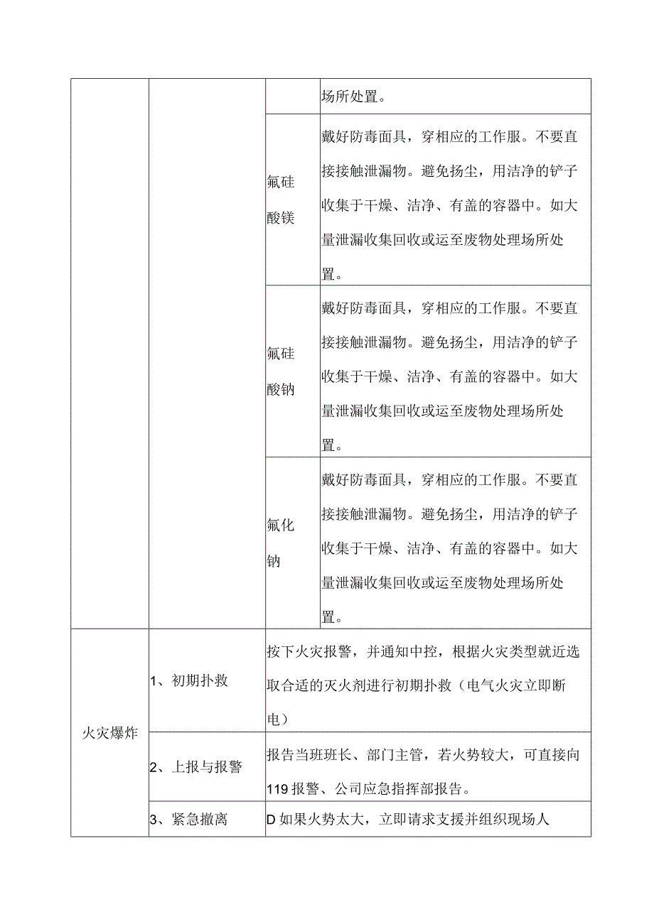 仓库外操岗位应急处置卡.docx_第2页