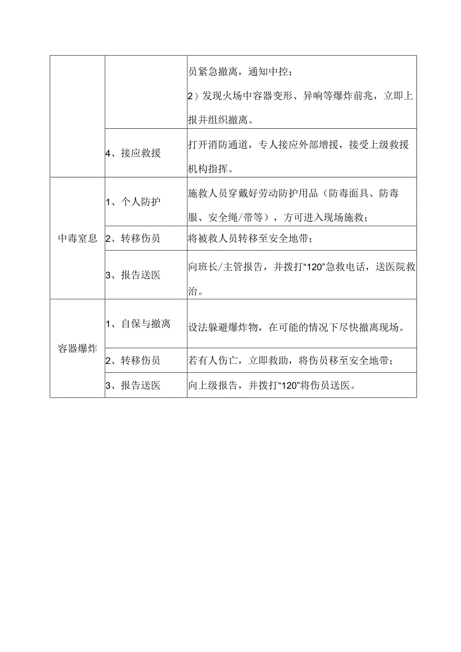 仓库外操岗位应急处置卡.docx_第3页