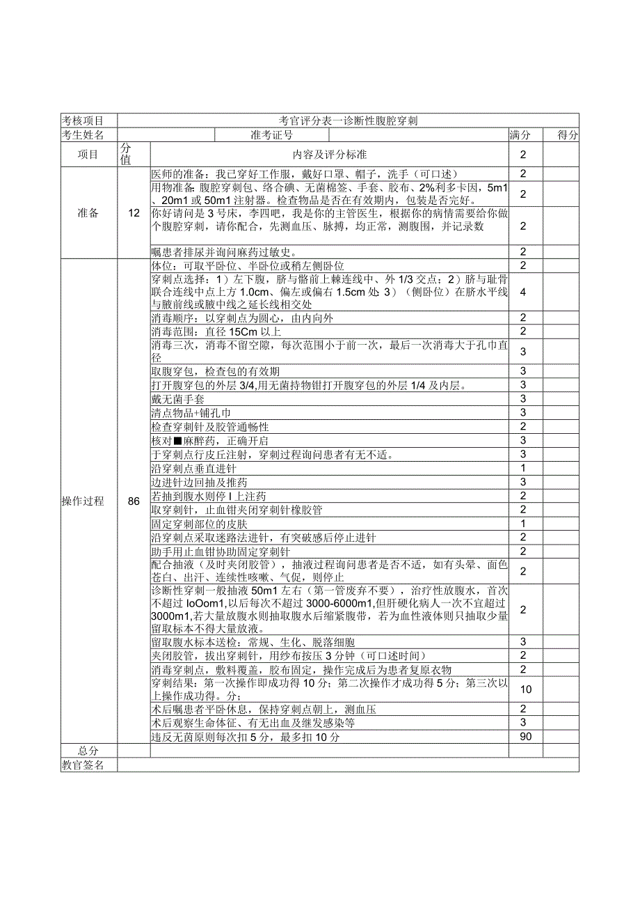 儿科诊断性腹腔穿刺评分表.docx_第1页