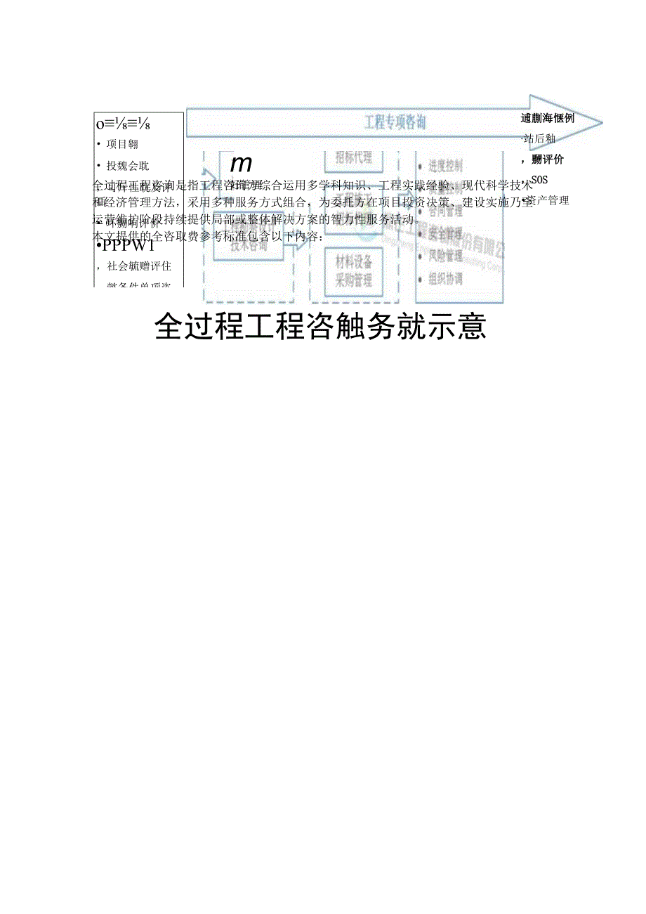 全过程工程咨询服务费取费标准-参考资料及文件.docx_第3页