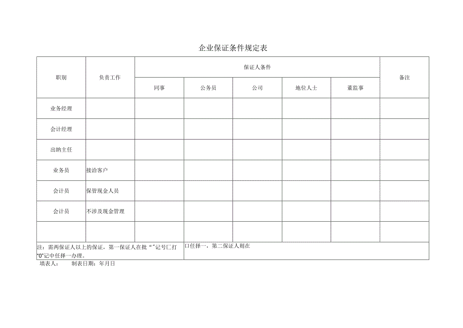 企业保证条件规定表.docx_第1页