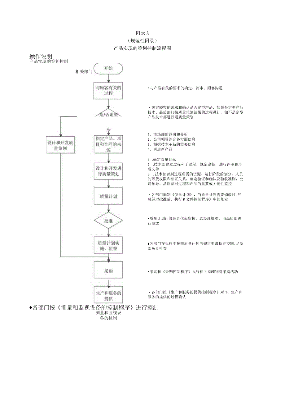 产品实现的策划控制程序.docx_第3页