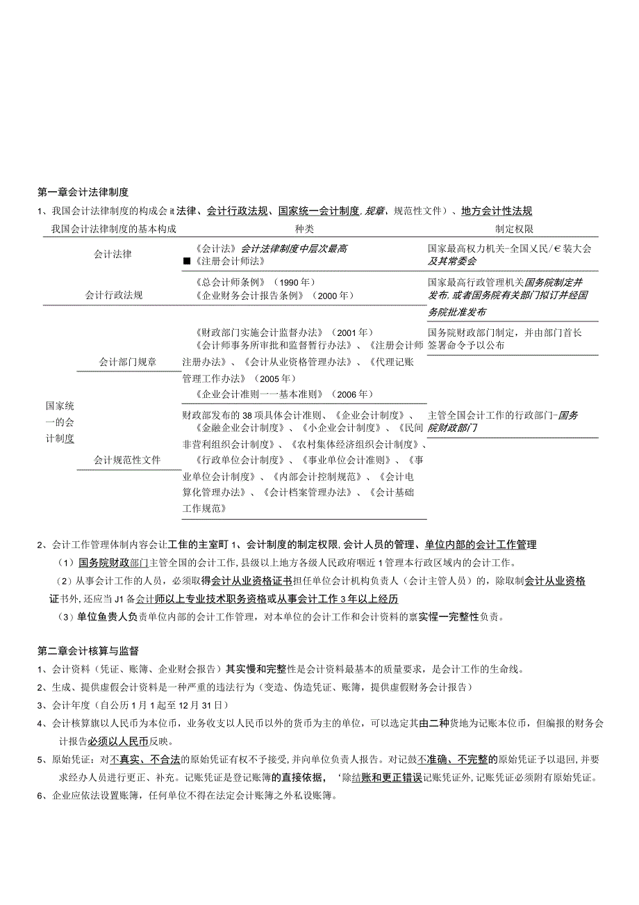 会计法律制度、会计核算与监督.docx_第1页