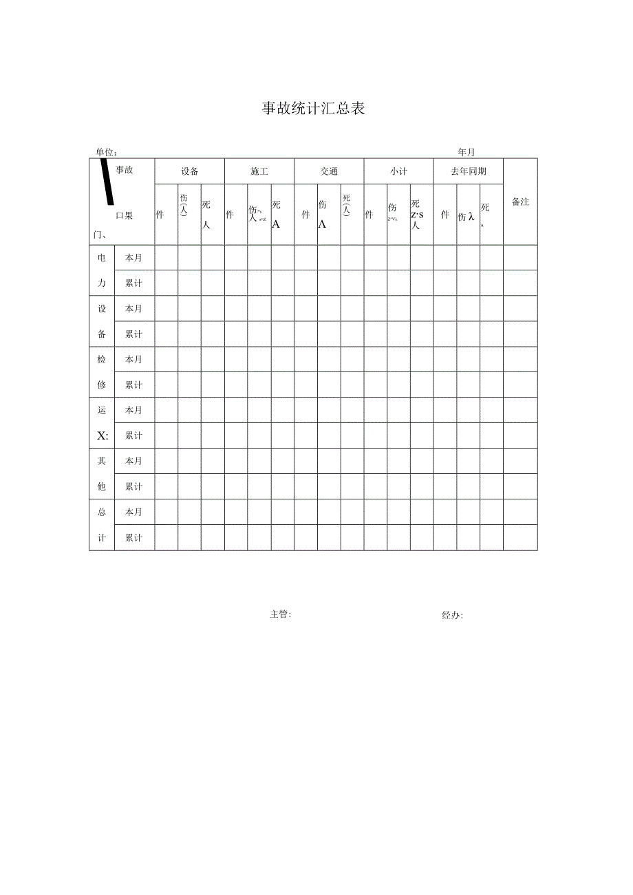 事故统计汇总表.docx_第1页