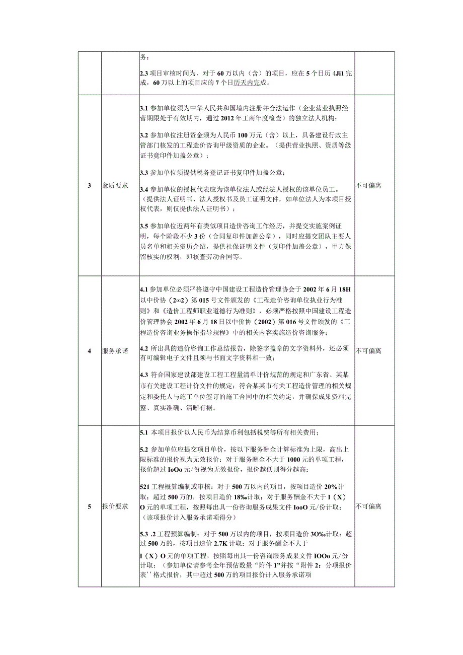 会展中心零星工程造价咨询项目竞争性谈判邀请通知书.docx_第2页