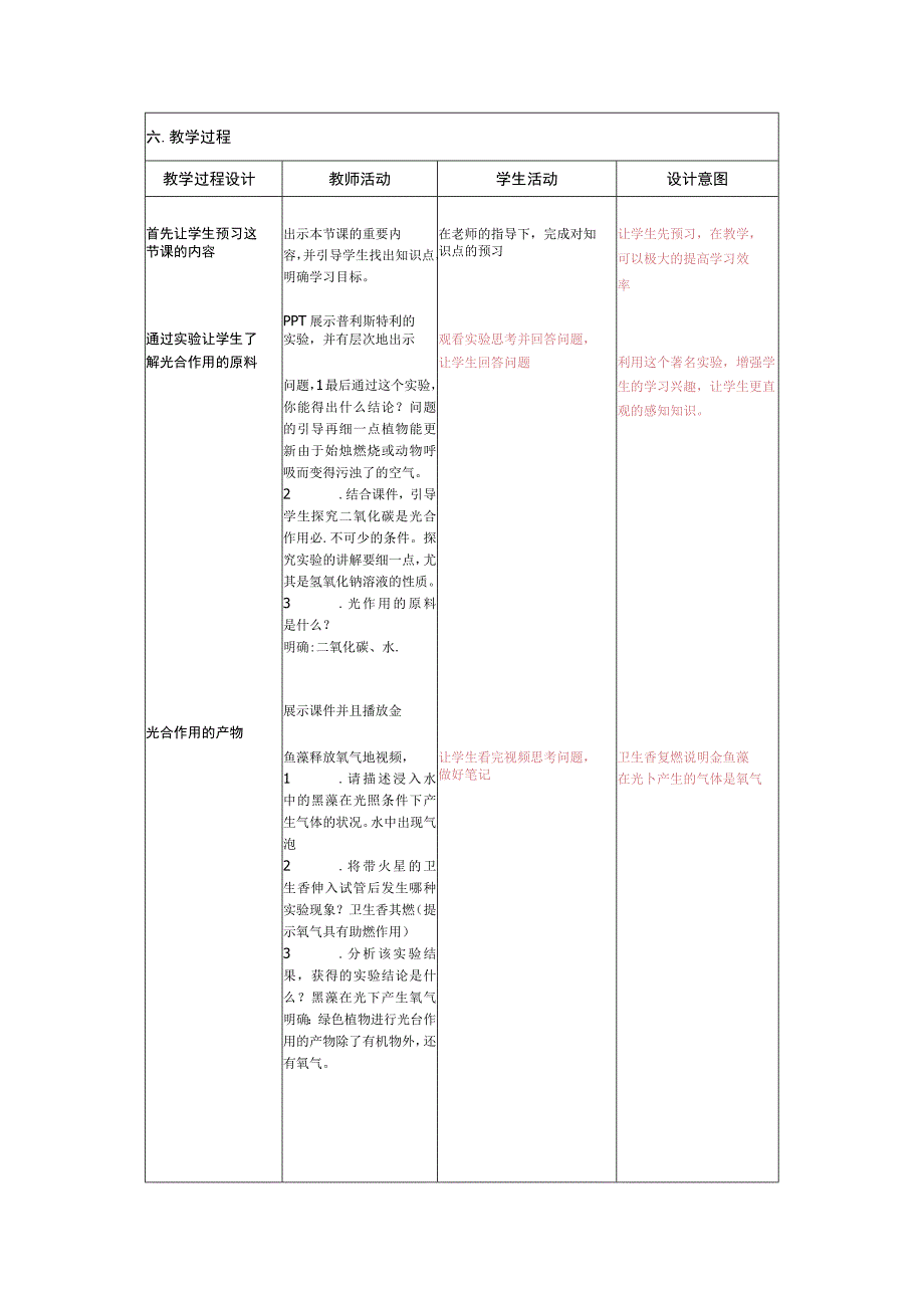 光合作用吸收二氧化碳释放氧气教学设计.docx_第2页