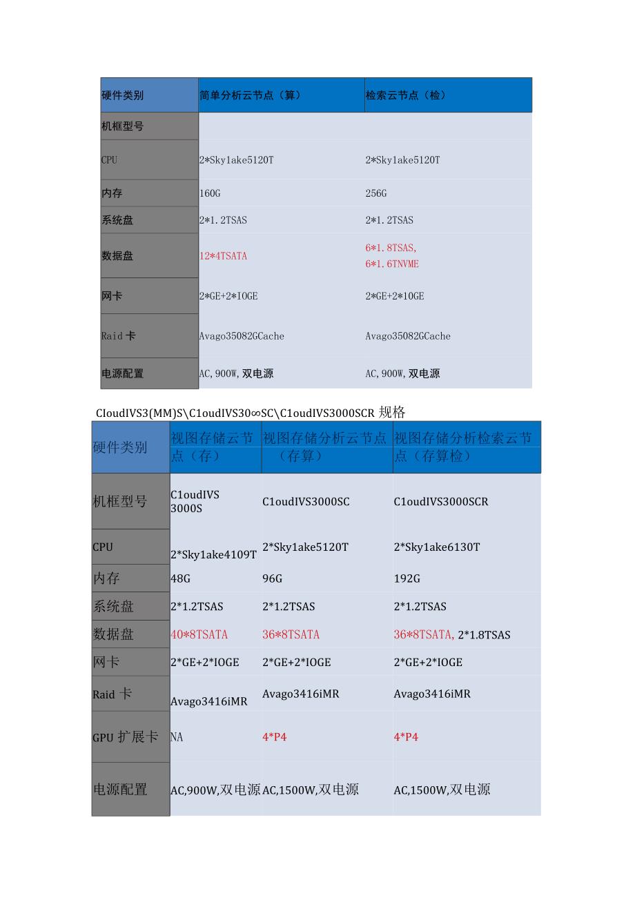 信息化平台自检报告.docx_第2页