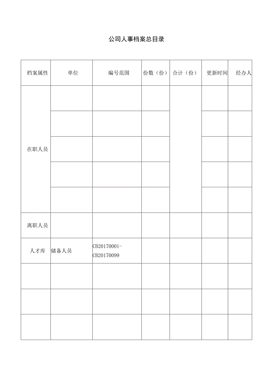 公司人事档案总目录.docx_第1页