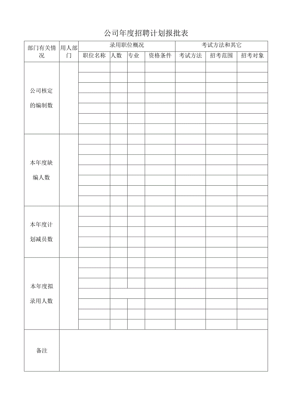 公司年度招聘计划报批表.docx_第1页