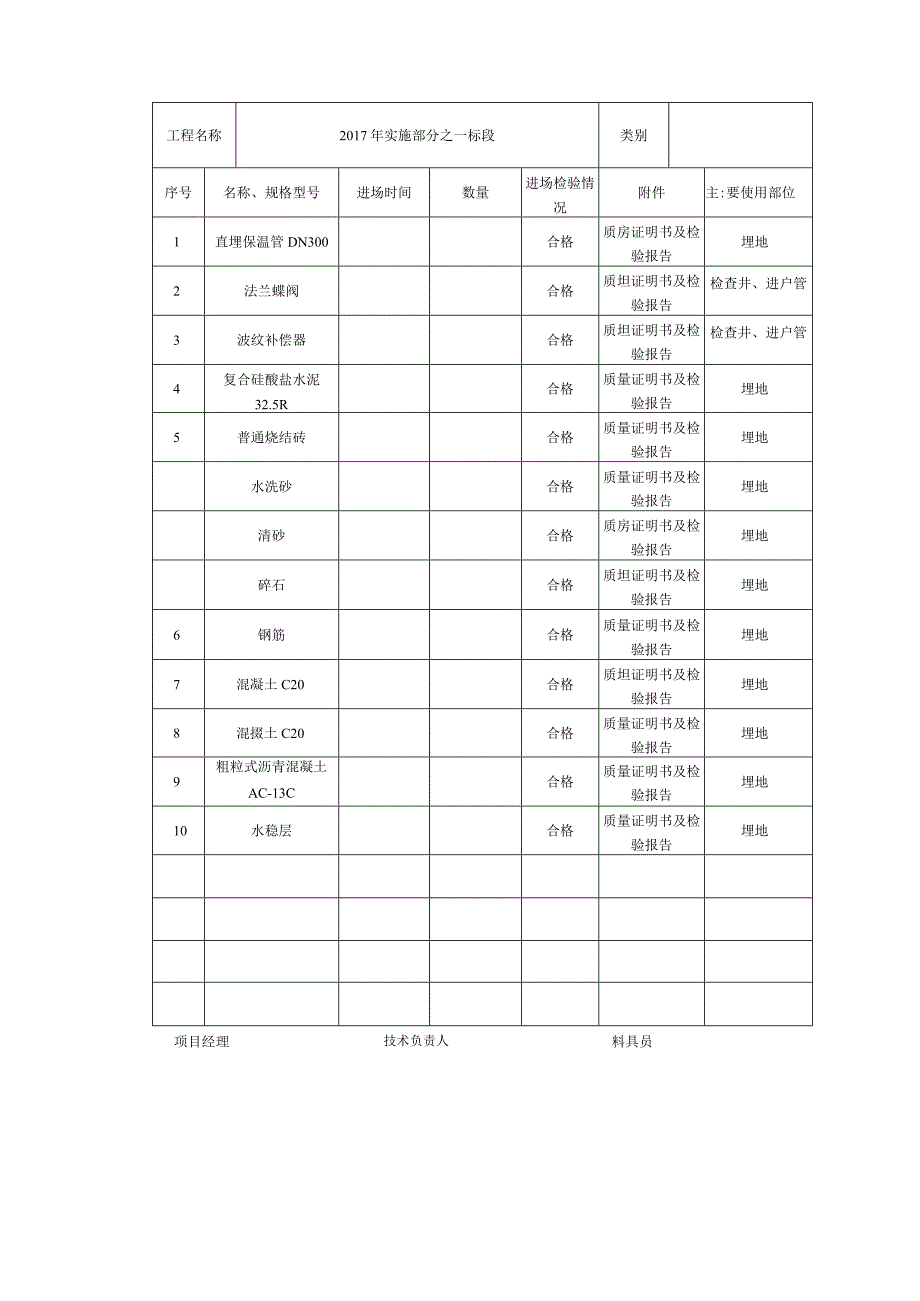 供热管道资料表格模板.docx_第2页