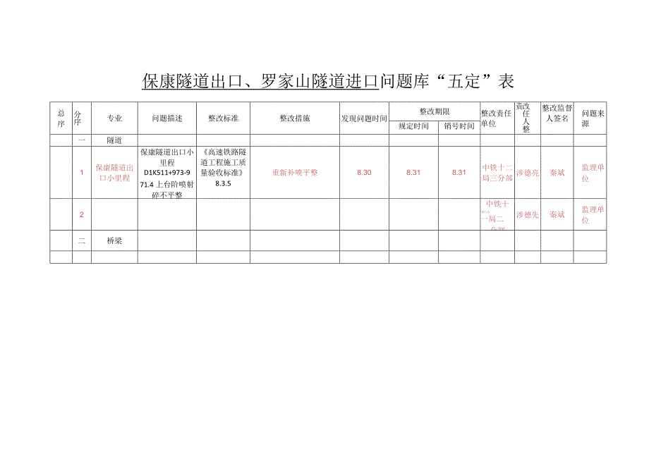 五定表保康隧道出口,罗家山隧道进口（9.1).docx_第1页