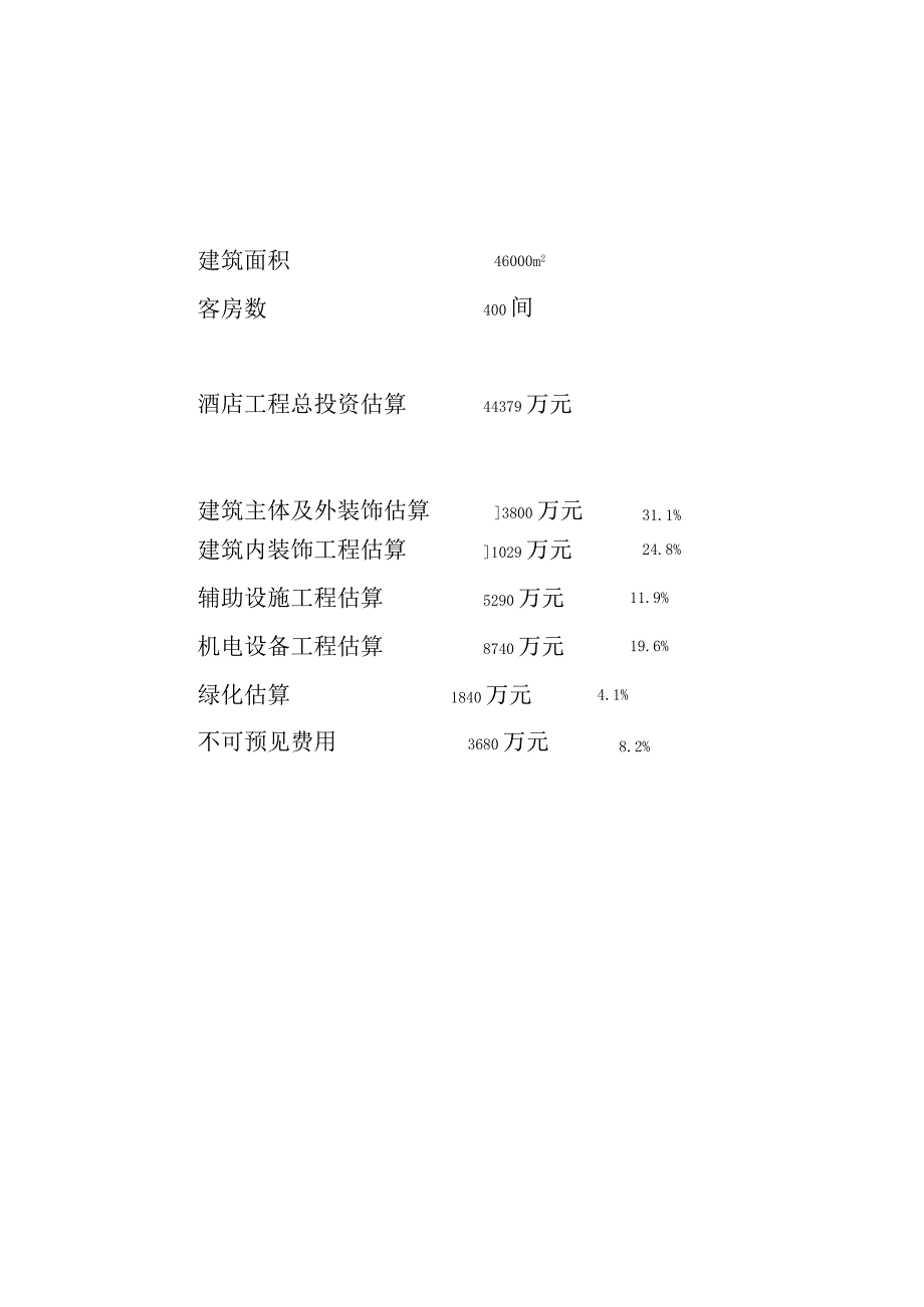 五星级酒店投资分析.docx_第1页