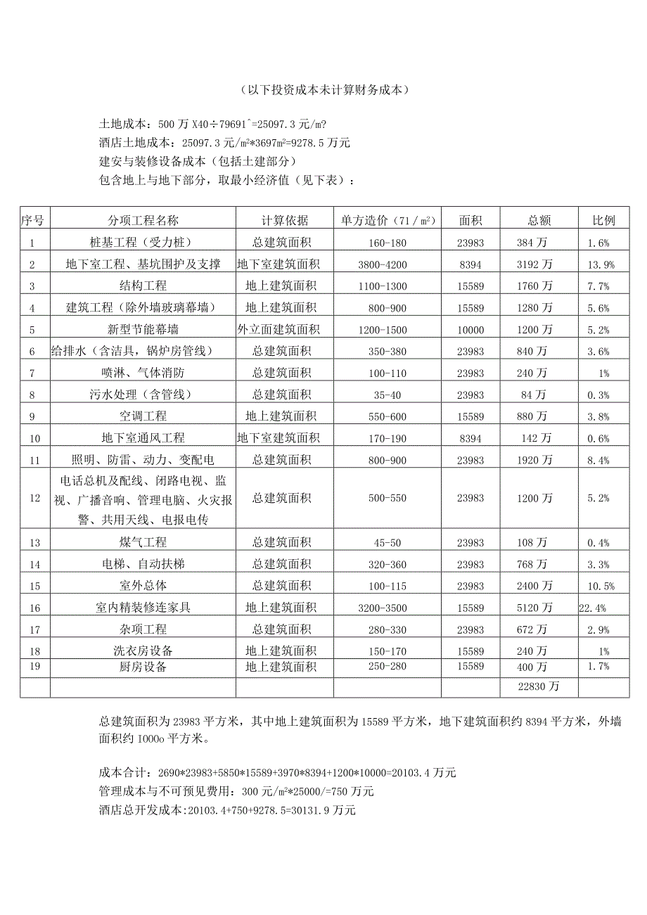 五星级酒店投资分析.docx_第3页