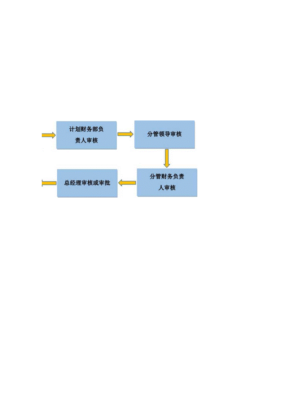 企业报销审批流程图.docx_第2页