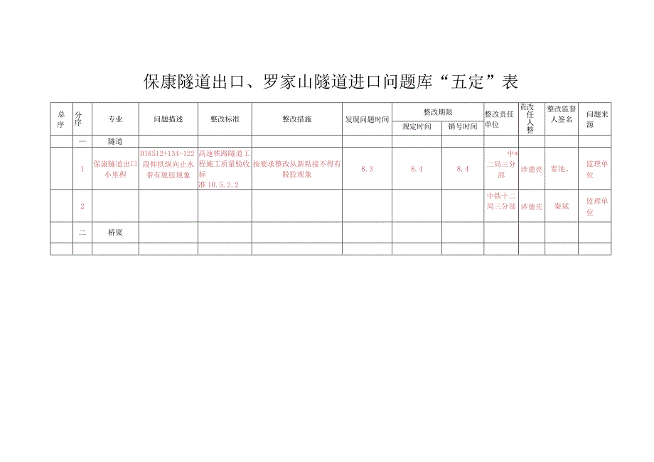 五定表保康隧道出口,罗家山隧道进口（8.4).docx_第1页